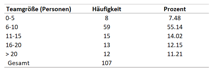 __Masterarbeit_Hardege_2024_html_61edf88c.png