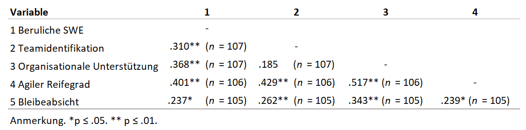 __Masterarbeit_Hardege_2024_html_d1349457.png